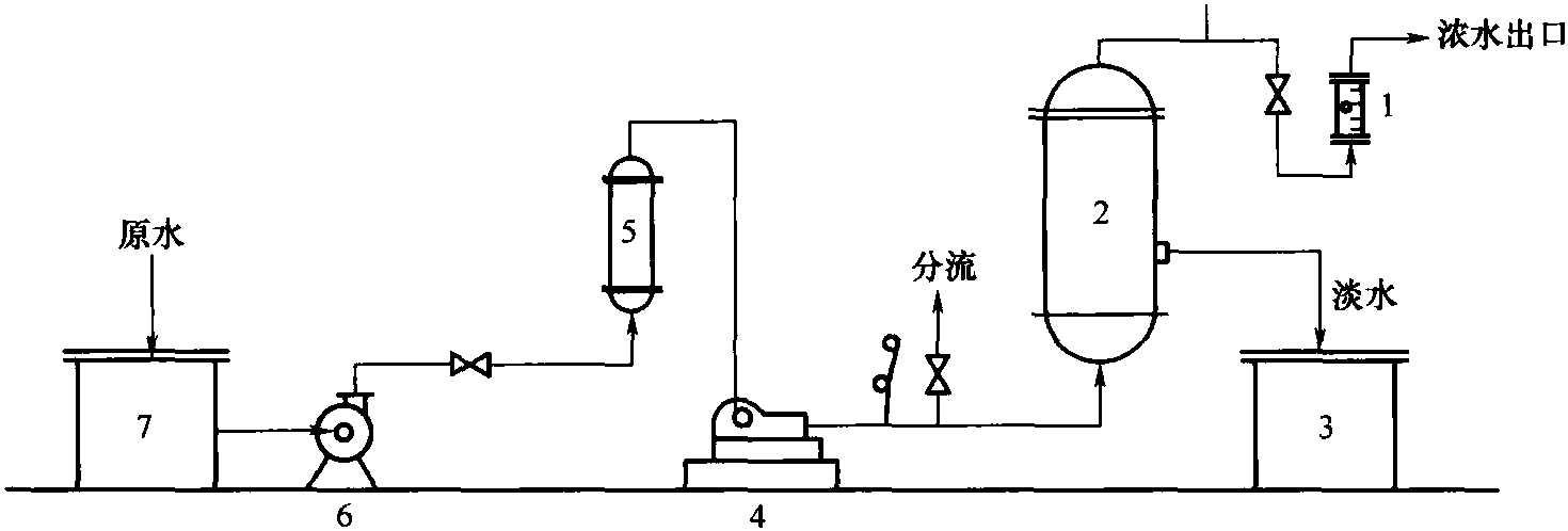 四、水處理